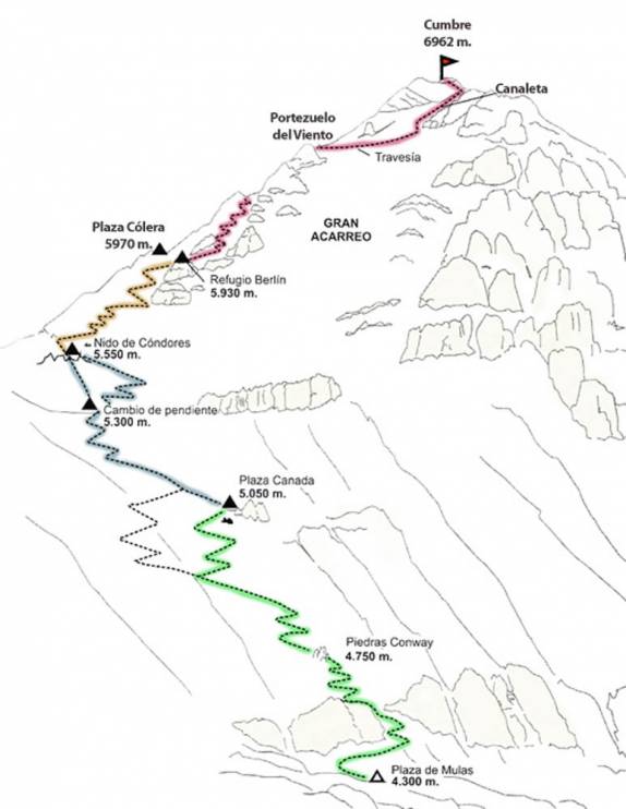 Trilha, pontos de parada e altitudes no caminho entre Plaza de Mulas e o cume do Aconcágua, na Argentina. Nós atacamos o cume desde Nido de Condores